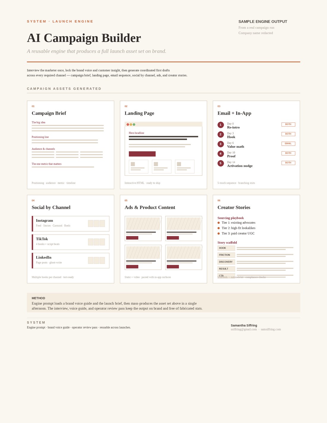 AI Campaign Builder — sample engine output
